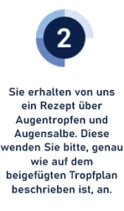 Nach der OP - Punkt 2